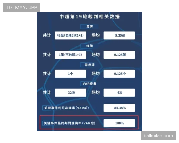 裁判报告的关键作用与足球比赛判罚透明度规则解析