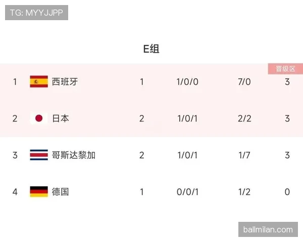 E组球队实力对比与出线预测
